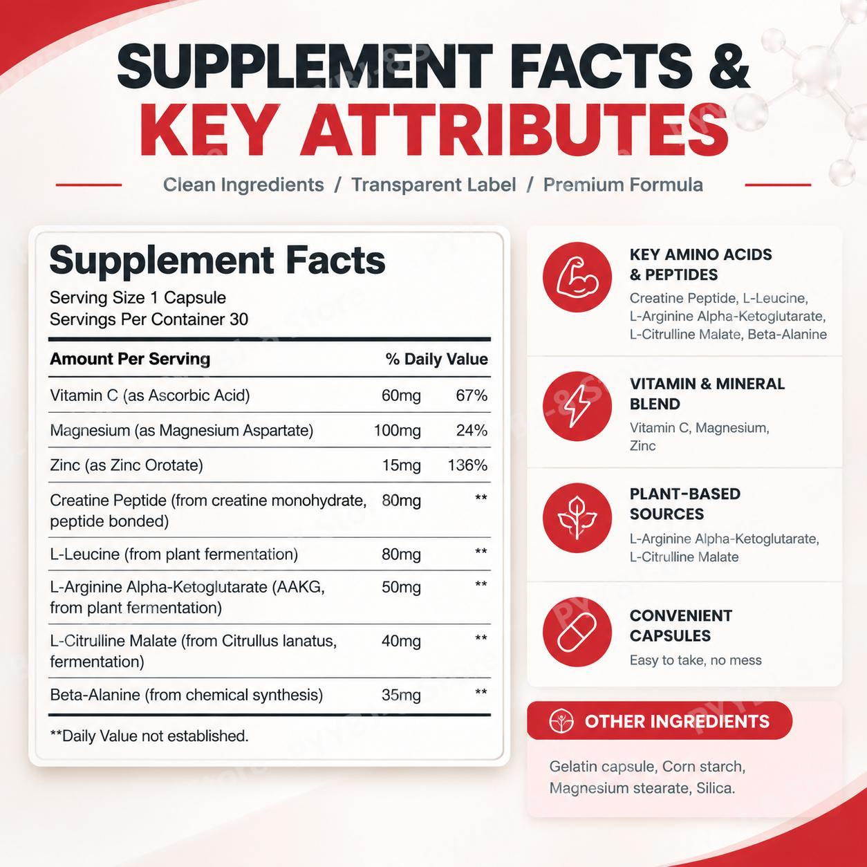 Kas Peptini Leu Karışımı Kapsü - Protein Bar incelemesi ve fiyatı